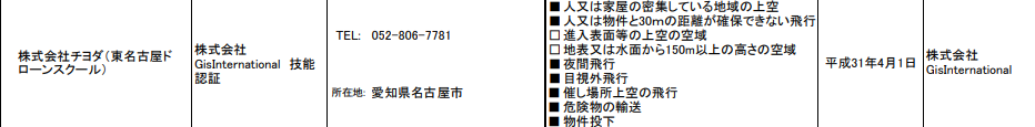 国土交通省ＨＰより引用